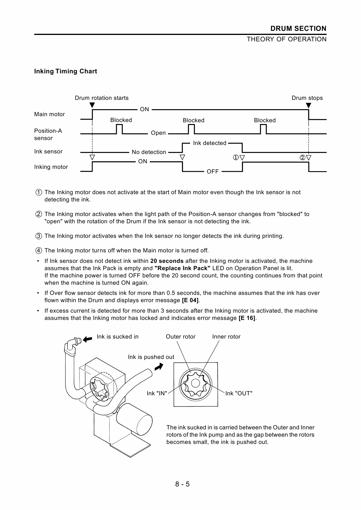 RISO TR 1510 1530 TECHNICAL Service Manual-3